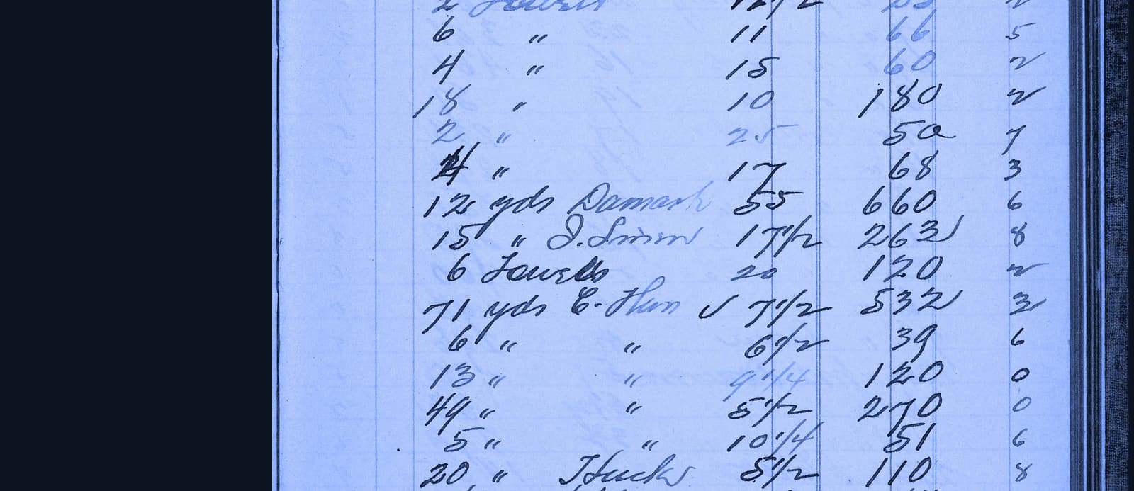 A handwritten millinery ledger page